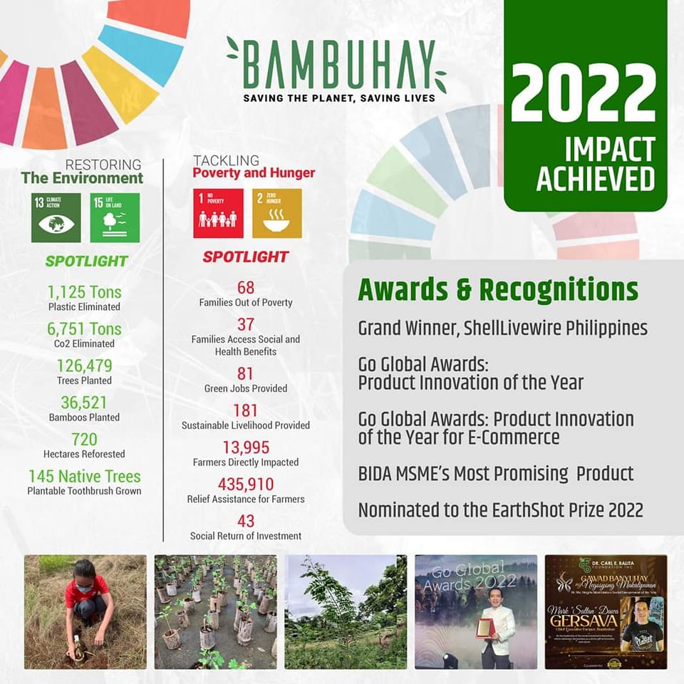 2022 Social and Environemntal Impact